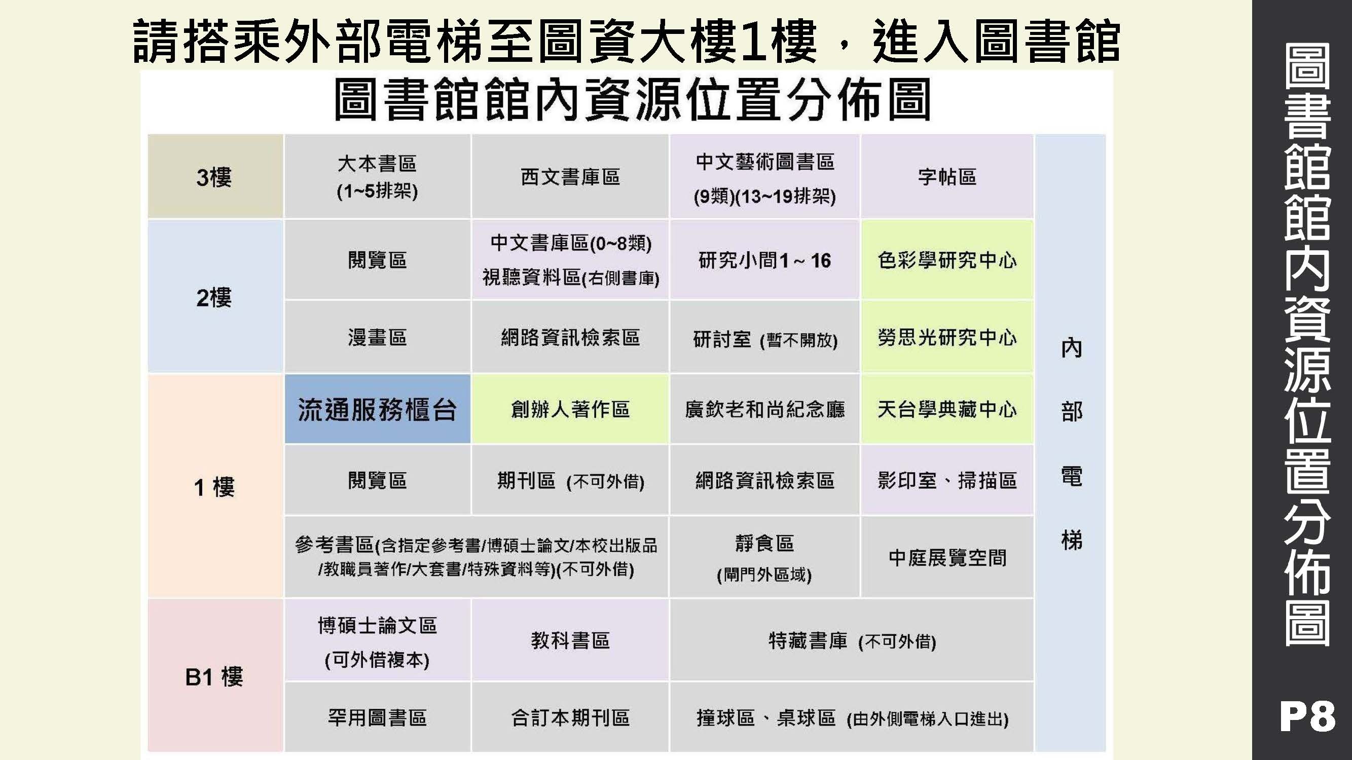 圖書館樓層